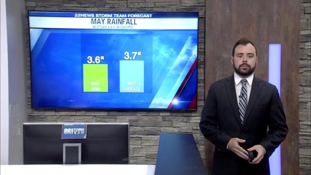 Chance for scattered showers through Saturday as western Mass. approaches record May rainfall