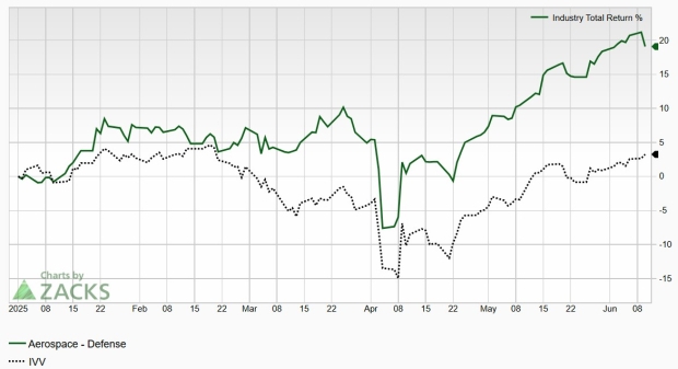 Bull of the Day: Howmet Aerospace (HWM)