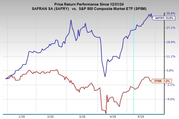 Bull of the Day: Safran (SAFRY)