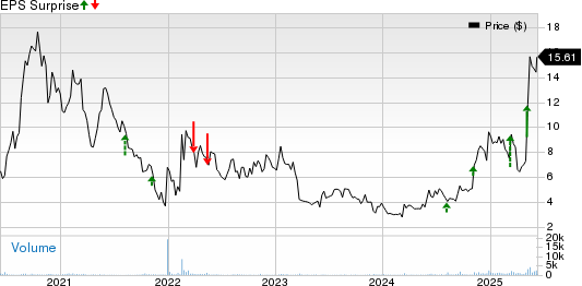 Bull of the Day: Flotek Industries (FTK)