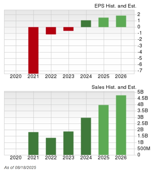 Bull of the Day: Robinhood Markets (HOOD)