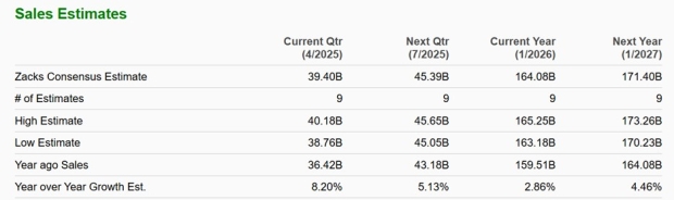 Will Housing & Construction Related Stocks Surge This Summer?