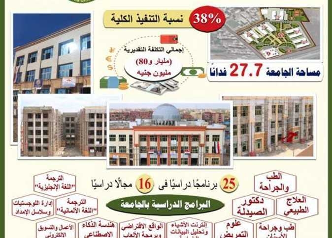 تنسيق جامعة المنوفية الأهلية 2025 (مصروفات وشروط القبول)