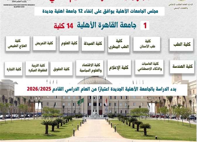 رسميًا.. إعلان تنسيق الجامعات الخاصة والأهلية 2025 لطلاب الشهادات المعادلة