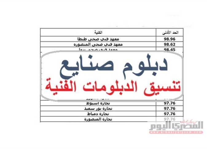 تنسيق دبلوم الصنايع 2025.. شروط القبول وقائمة المعاهد الفنية والهندسية