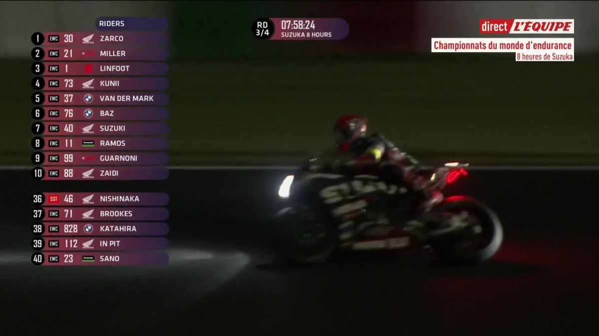 Moto - 8 Heures de Suzuka - Endurance : Zarco s'impose avec Takahashi