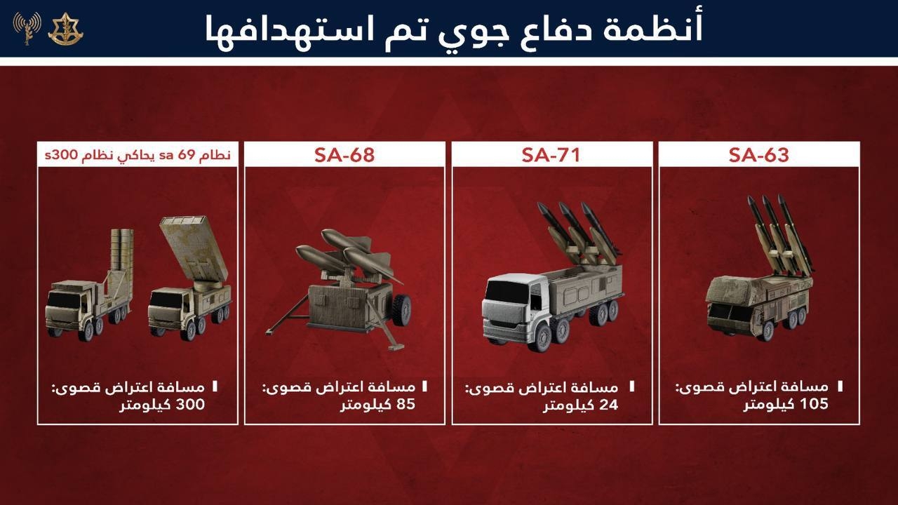 الجيش الإسرائيلي يعرض مشاهد "لتدمير منظومة الدفاع الجوي الإيرانية" (فيديوهات)