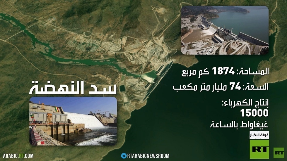 سد النهضة.. خزان الجدل بحوض النيل