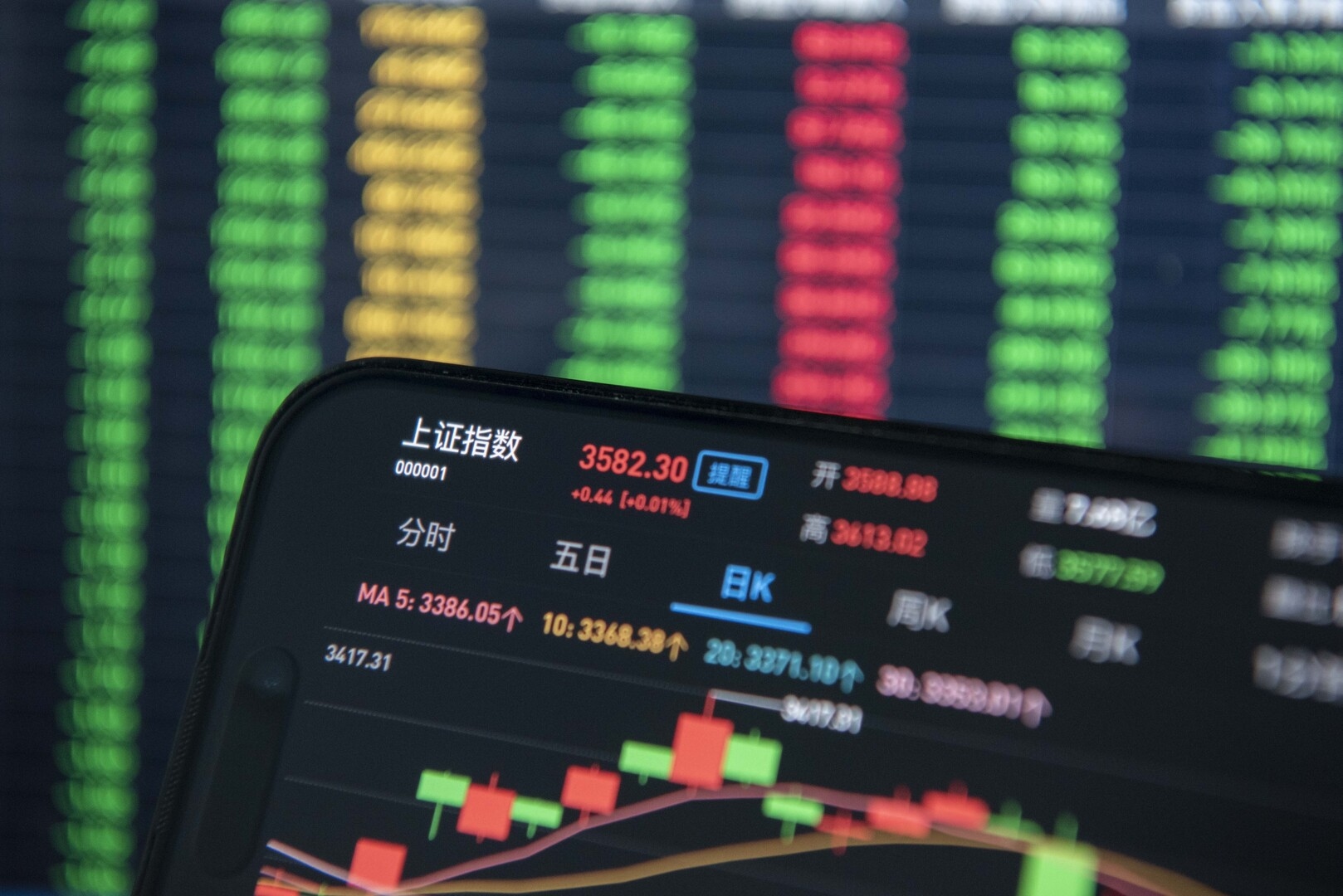 تباين مؤشرات الأسهم العالمية مع ترقب المستثمرين لنتائج المحادثات الأمريكية