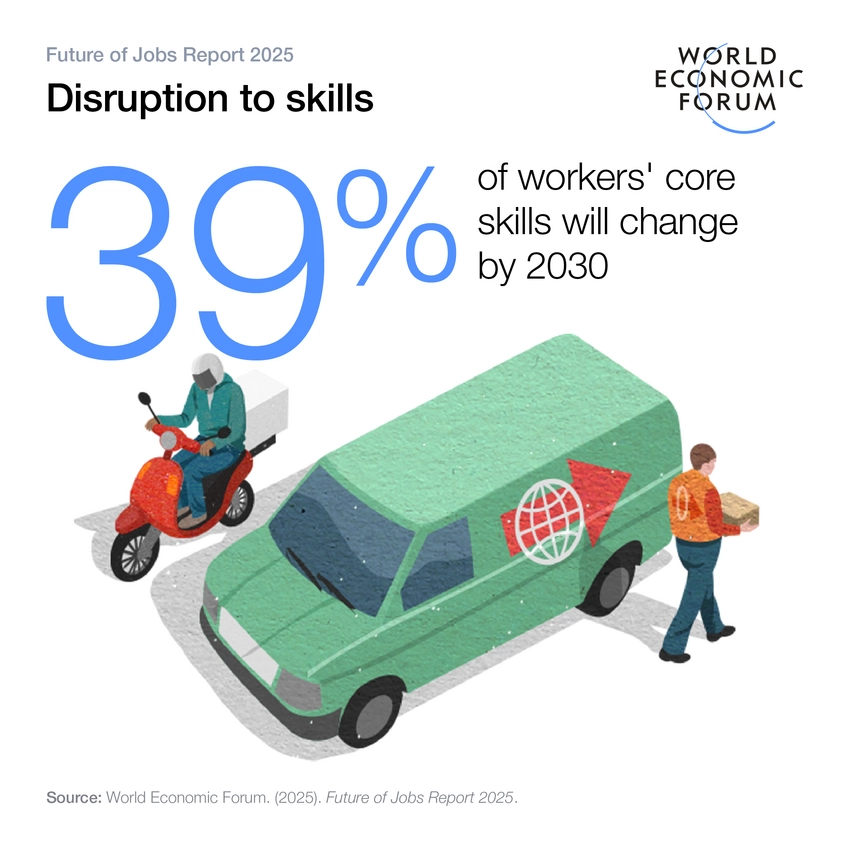 Reimagining business education – How global trends are shaping the future of work