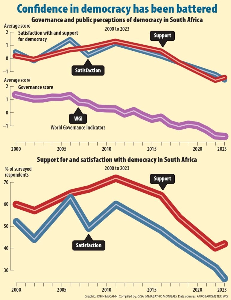 Democracy and freedom? Language and meaning in post-apartheid South Africa