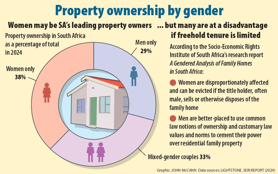 ‘Policies skewed against women'