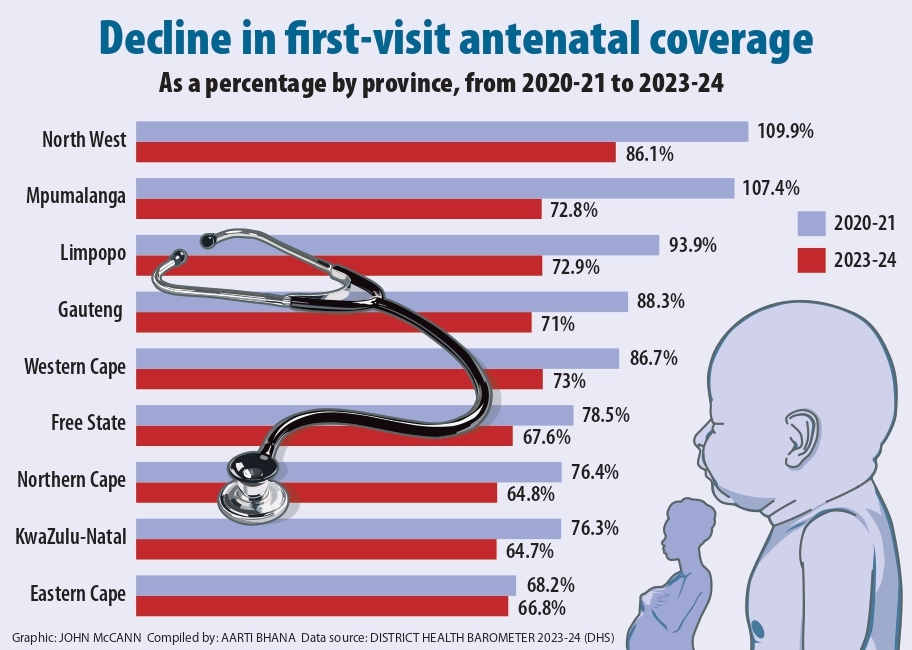 Newborns still dying needlessly in South Africa