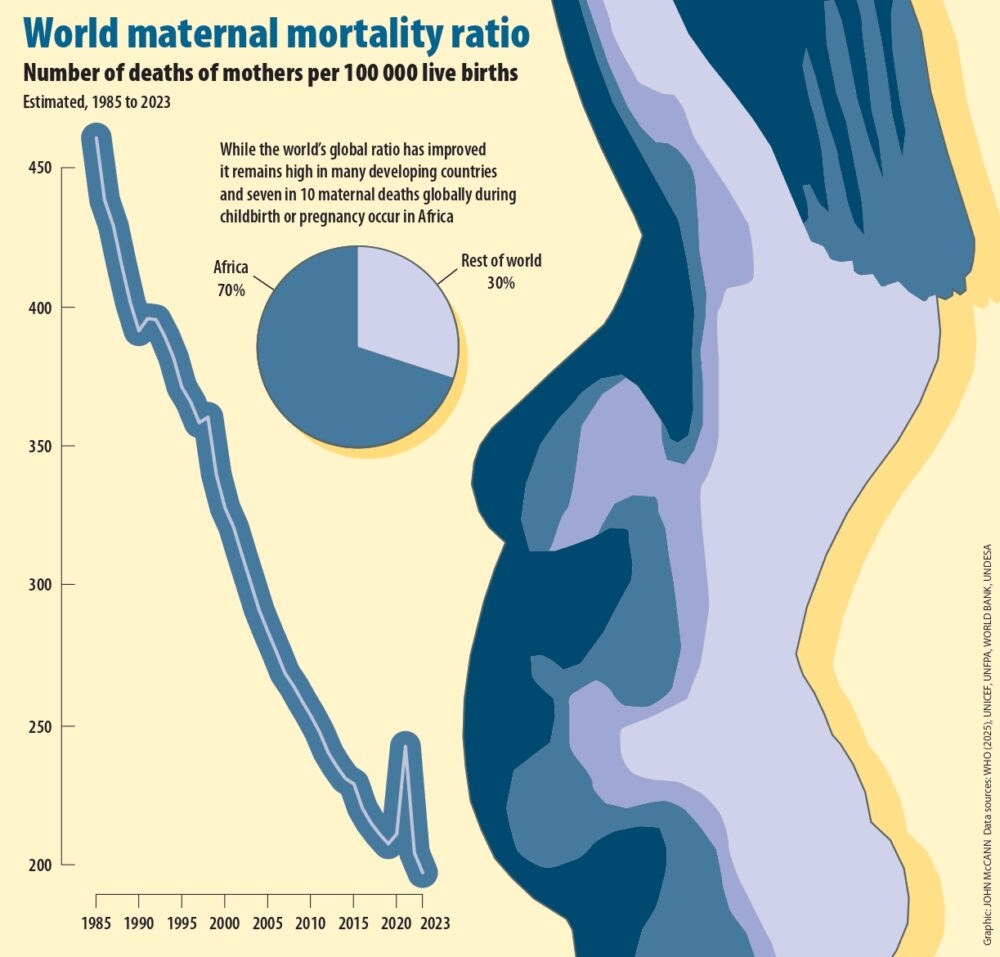 African women at higher risk of preeclampsia – a dangerous pregnancy complication