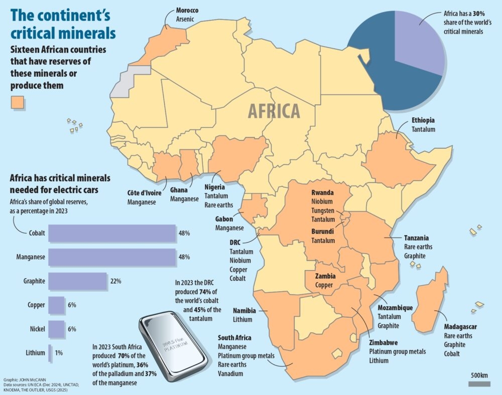 The power of Africa's critical minerals