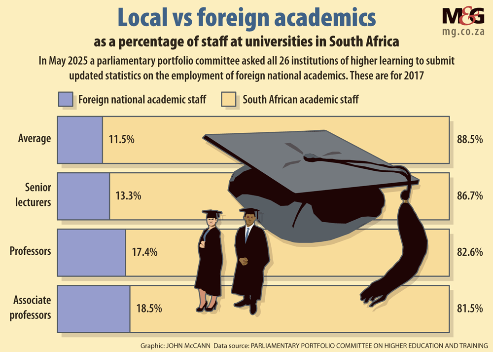 Universities defend hiring of foreign staff