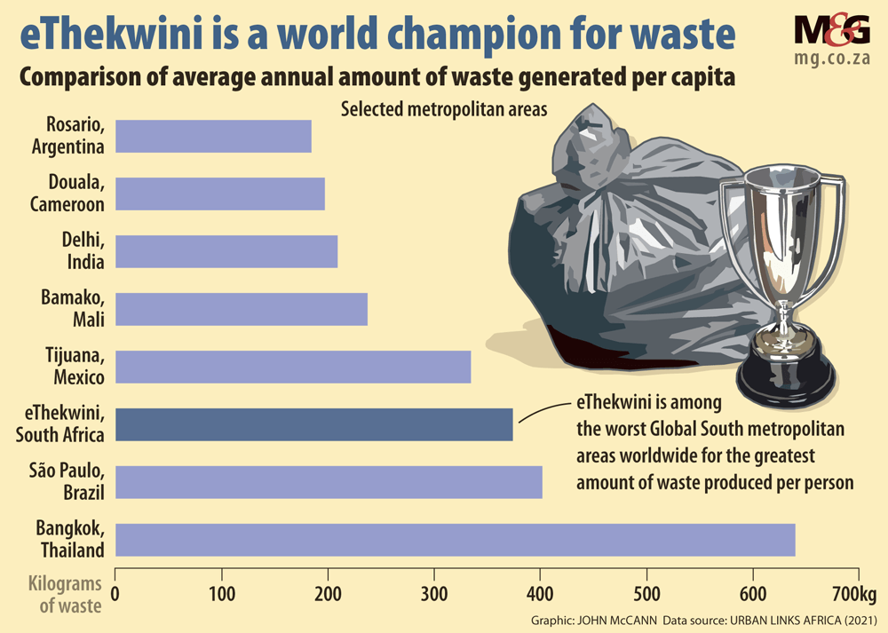 Two of the four eThekwini landfills are nearly full