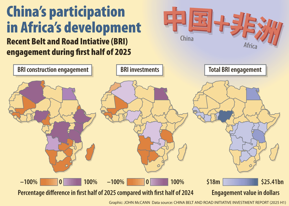 China's Belt and Road shifts focus to Africa with record-breaking investments