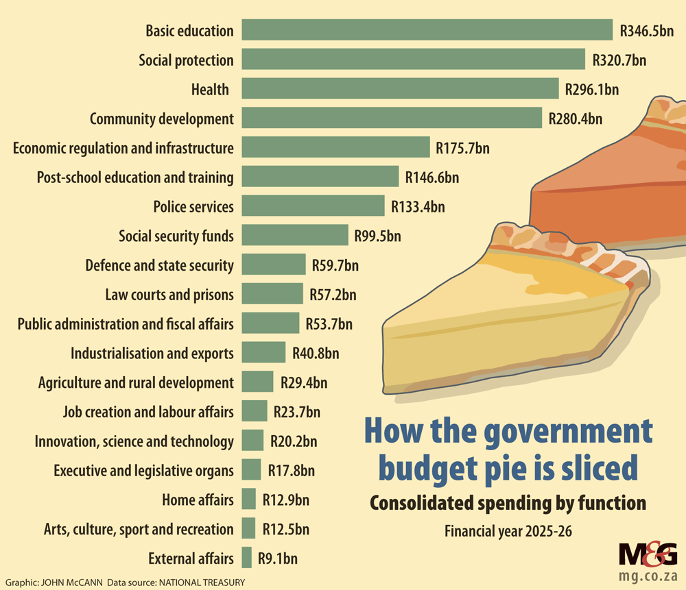 ANC, DA square off over budget