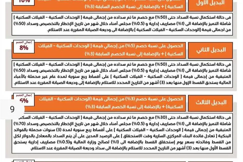 للمصريين بالخارج.. «المصري اليوم» تنشر كراسة شروط «بيتك في مصر» ب9 مدن (تفاصيل)