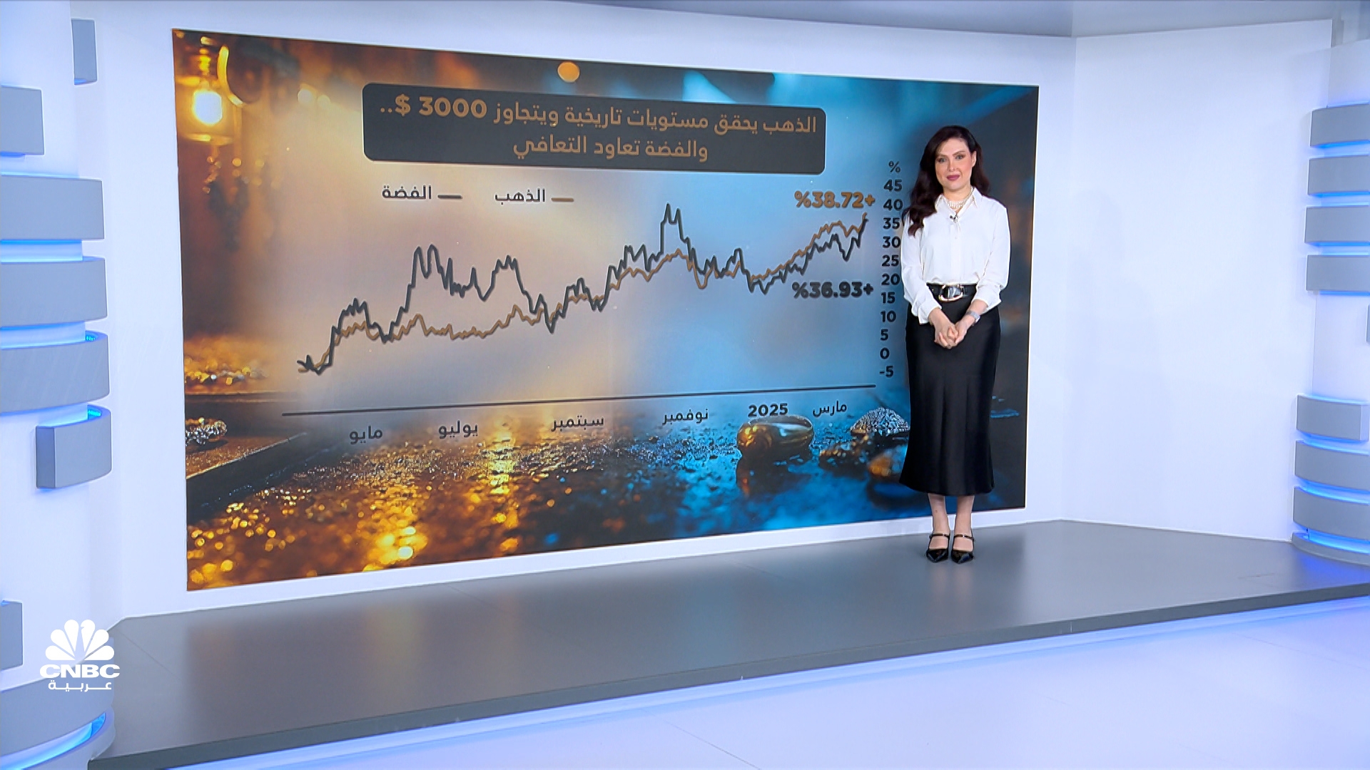 الذهب يكسر حاجز 3000 $ للأونصة للمرة الأولى في التاريخ