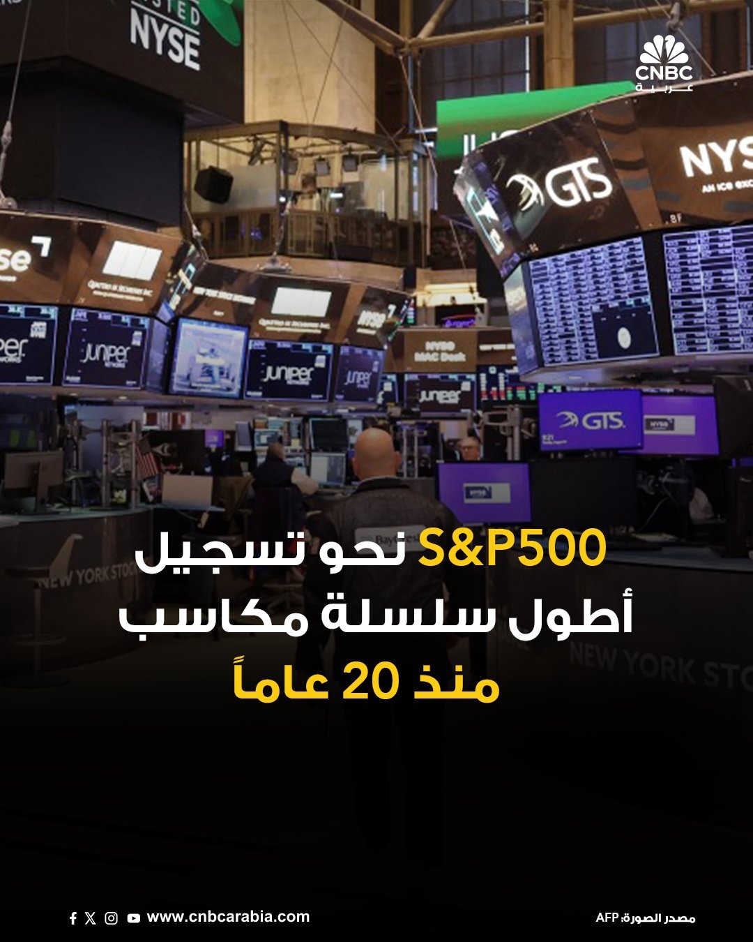 مؤشر SP500 يرتفع بنحو 1.3% -خلال تعاملات الجمعة 2 مايو/ آيار- ليتجه نحو تحقيق مكاسب لليوم التاسع على التوالي. إذا أغلق المؤشر على ارتفاع، فسيكون ذلك أطول سلسلة مكاسب له منذ نوفمبر/ تشرين الثاني 2004.