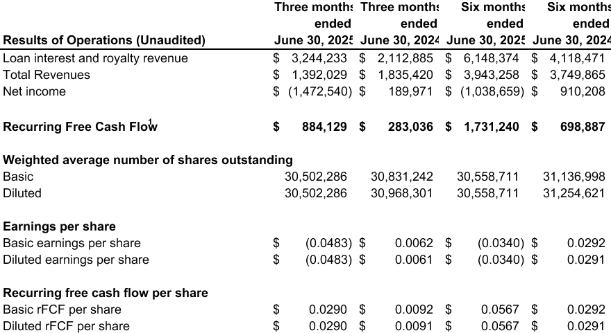 Flow Capital Announces Q2 2025 Financial Results