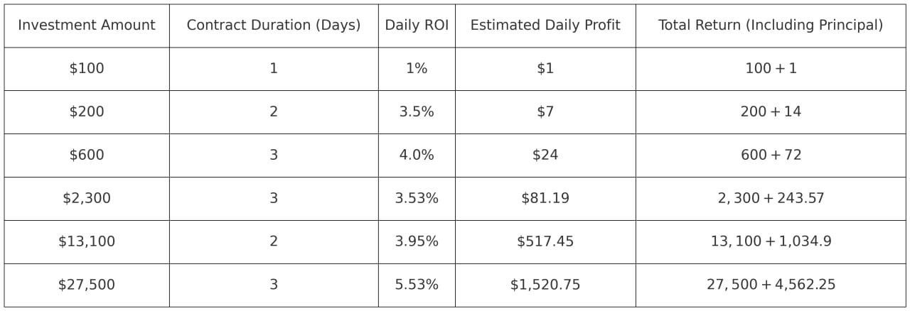 JAMining Launches New XRP Cloud Mining Contracts as Token Hits $2.81—Trade or Mine in 2025's Turning Point?