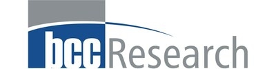 OTC Drugs, Medical Devices and Diagnostics Market to Hit $359.7 Billion by 2029