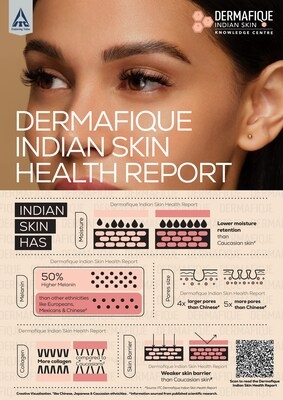 ITC Dermafique Launches the Dermafique Indian Skin Health Report; reveals Indian Skin is Unique and Different from other Ethnicities
