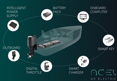 ACEL Power Signs Strategic Distribution Agreement with En-Syst to Expand Electric Marine Propulsion in Southeast Asia