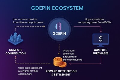 AI PULSE UNVEILS GDEPIN: THE WORLD'S FIRST DECENTRALISED GPU COMPUTE MODEL THAT POWERS AI