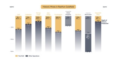 Analysts See 'Historic Dislocation' Between Gold Prices and Miner Valuations
