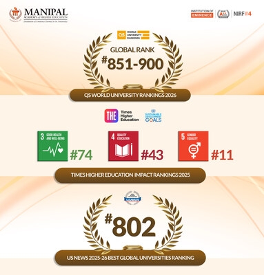 MAHE Rises in Global Rankings, Excels in Sustainability and Research