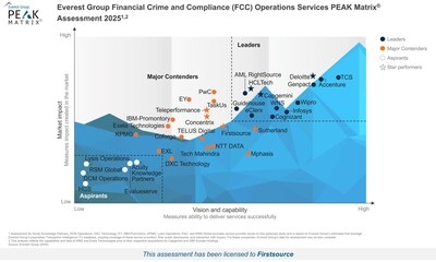 Firstsource named a 'Star Performer' and a 'Major Contender' in Everest Group's Financial Crime and Compliance (FCC) Operations Services PEAK Matrix® Assessment 2025