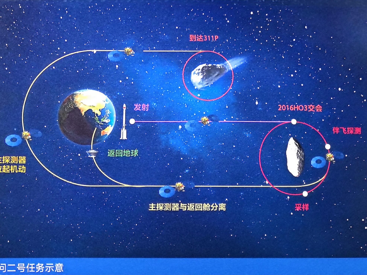 China launches probe to retrieve asteroid samples