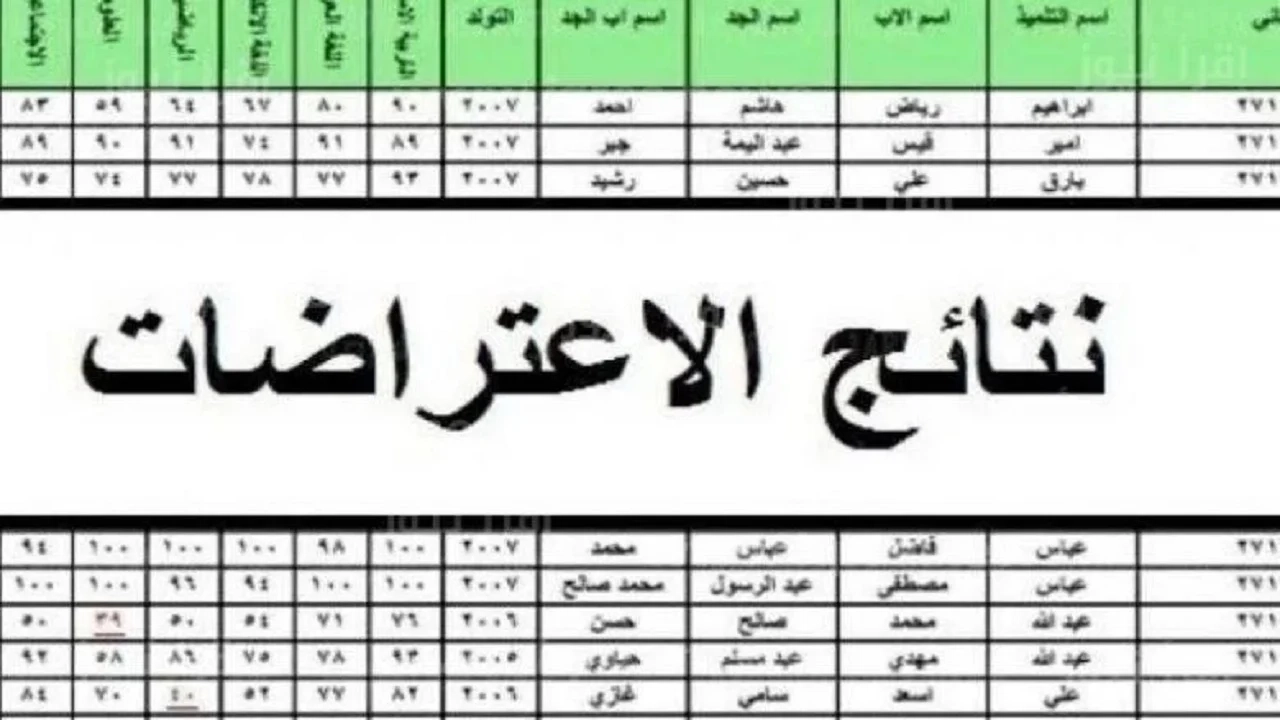 نتائج اعتراضات الثالث المتوسط 2025 العراق: رابط جديد هيفيدك