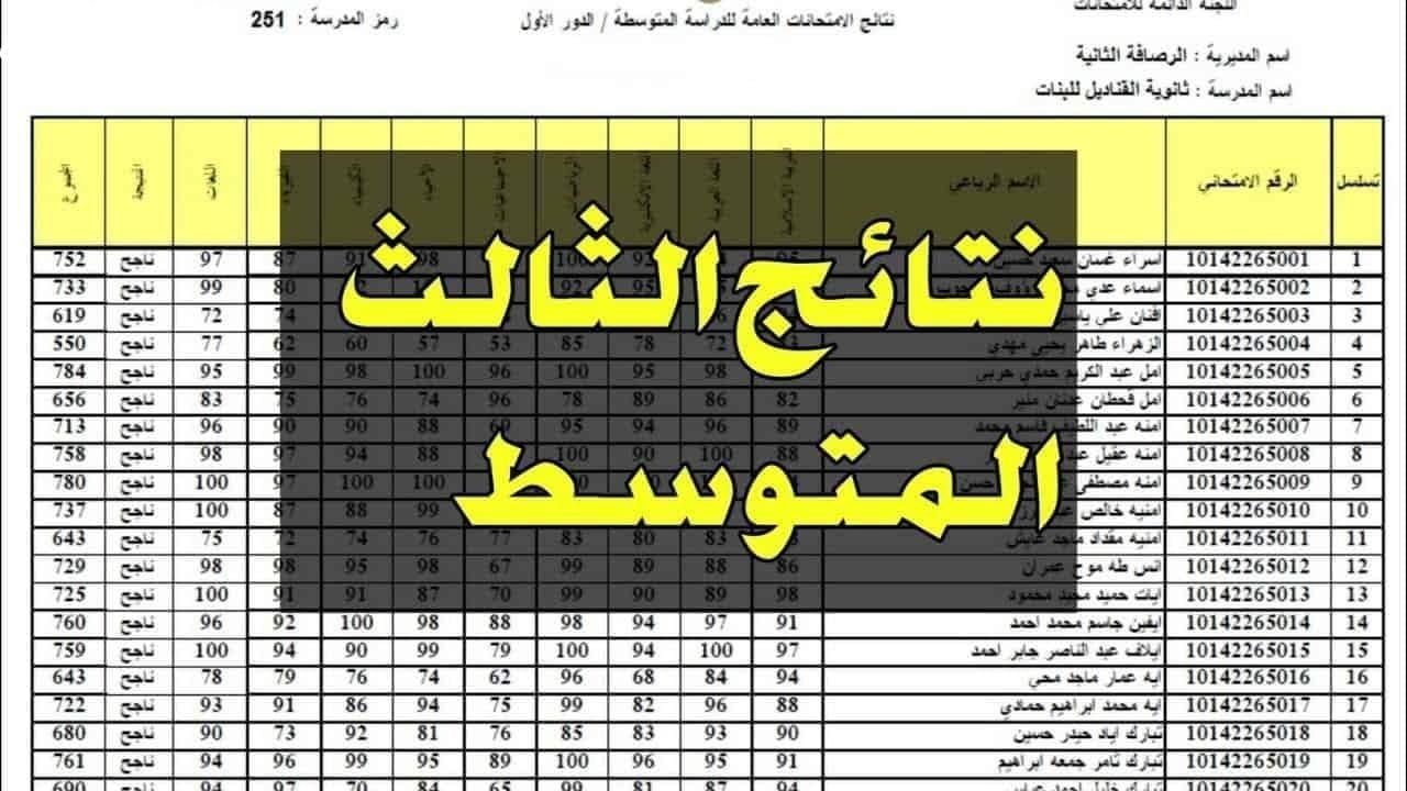 ركز معانا دلوقتي.. نتائج الثالث متوسط الدور الأول 2025 في جميع المحافظات استعلم فورًا