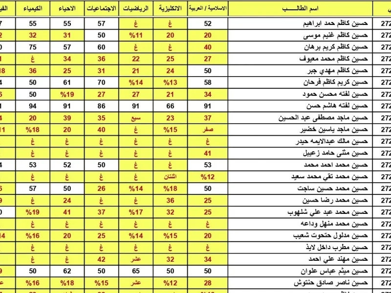 الطلاب استقبلوا النتيجة أونلاين .. نتائج السادس الإعدادي الدور الثاني 2025 في العراق رابط فوري