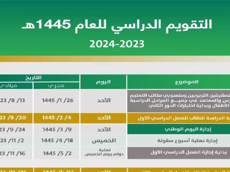 سجل حالاً.. موعد اختبارات الفصل الدراسي الثالث 1446 في السعودية إعداد متكامل