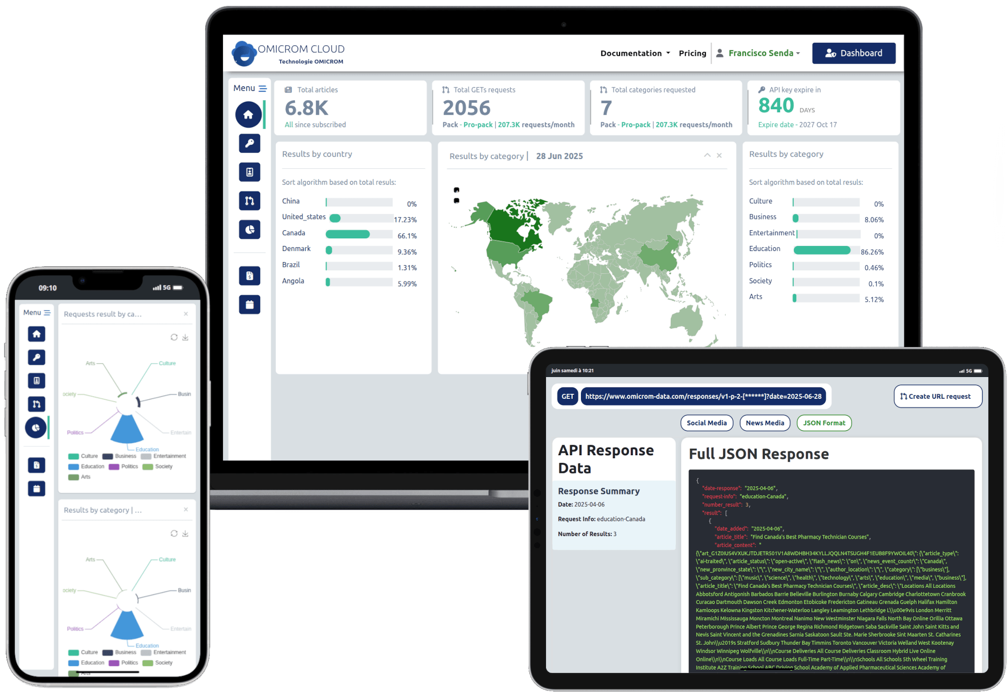 The Power of Omicrom Cloud: Your Ultimate News API Solution