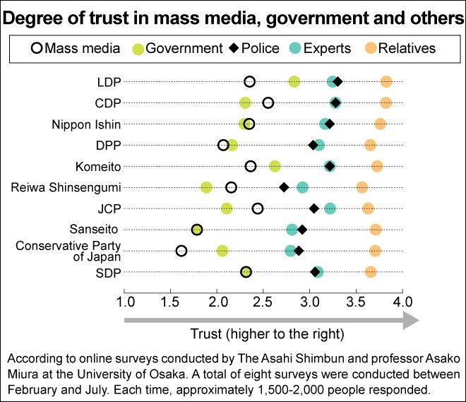 Survey: Backers of rising parties rely on social media for beliefs