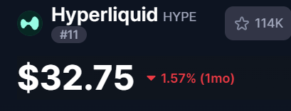 Hyperliquid Tops $1.57 Trillion in Perpetual Futures Trading