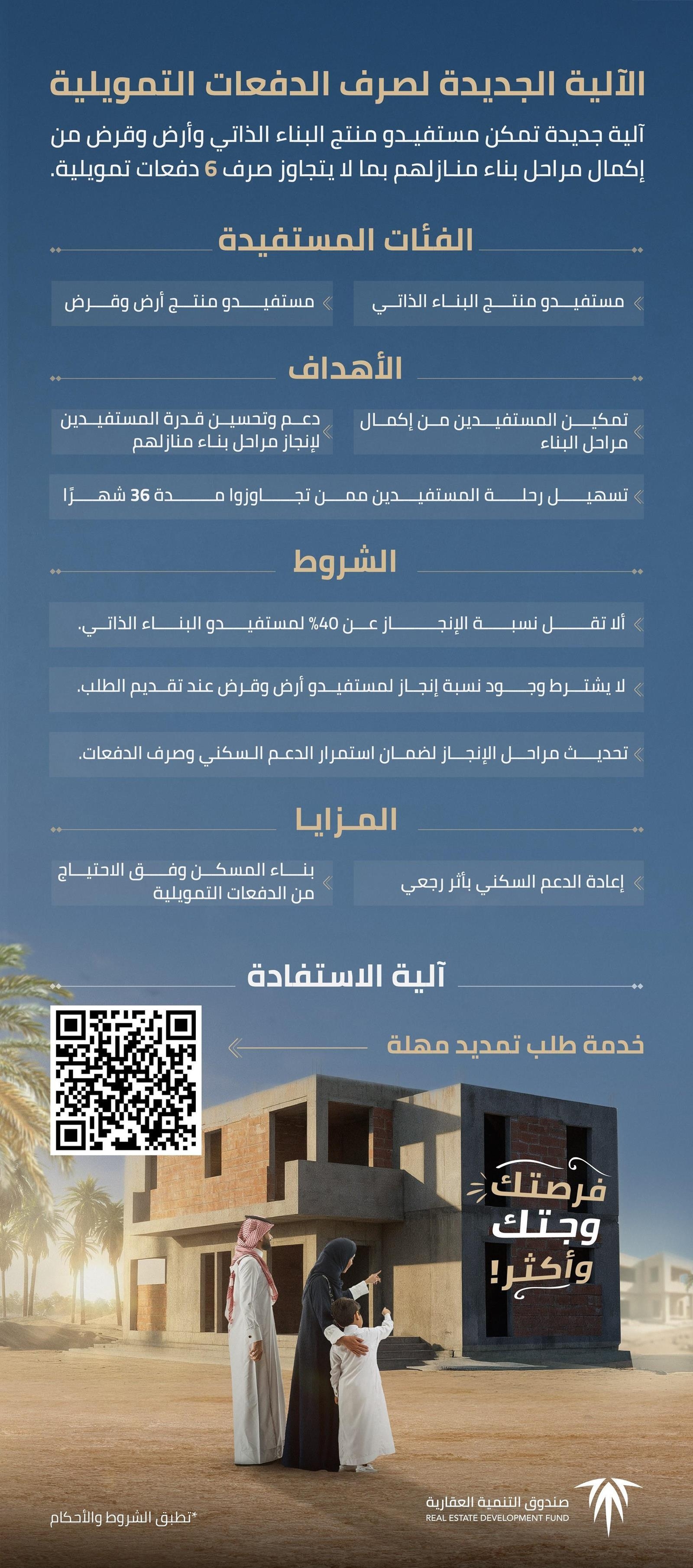 اقتصادي / "الصندوق العقاري" يعلن آلية جديدة لصرف الدفعات التمويلية لمستفيدي "البناء الذاتي" و"أرض وقرض"