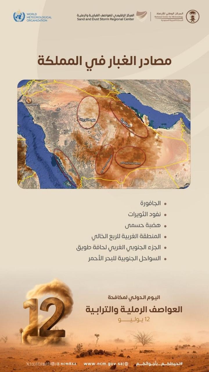 بيئي / المركز الإقليمي للعواصف الغبارية والرملية يكشف أبرز مناطق ومصادر تكوُّن الغبار في المملكة