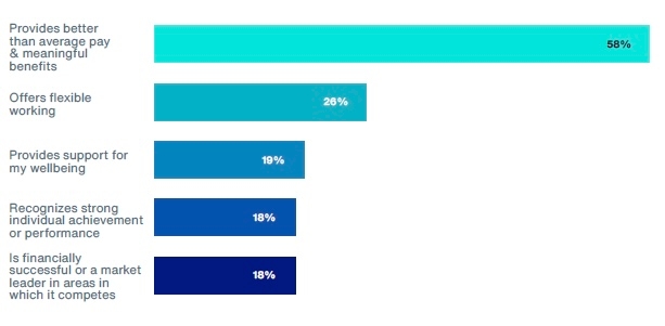 Two-Thirds of Employees in Singapore Considering Changing Employers Within the Next 12 Months, Aon Study Finds