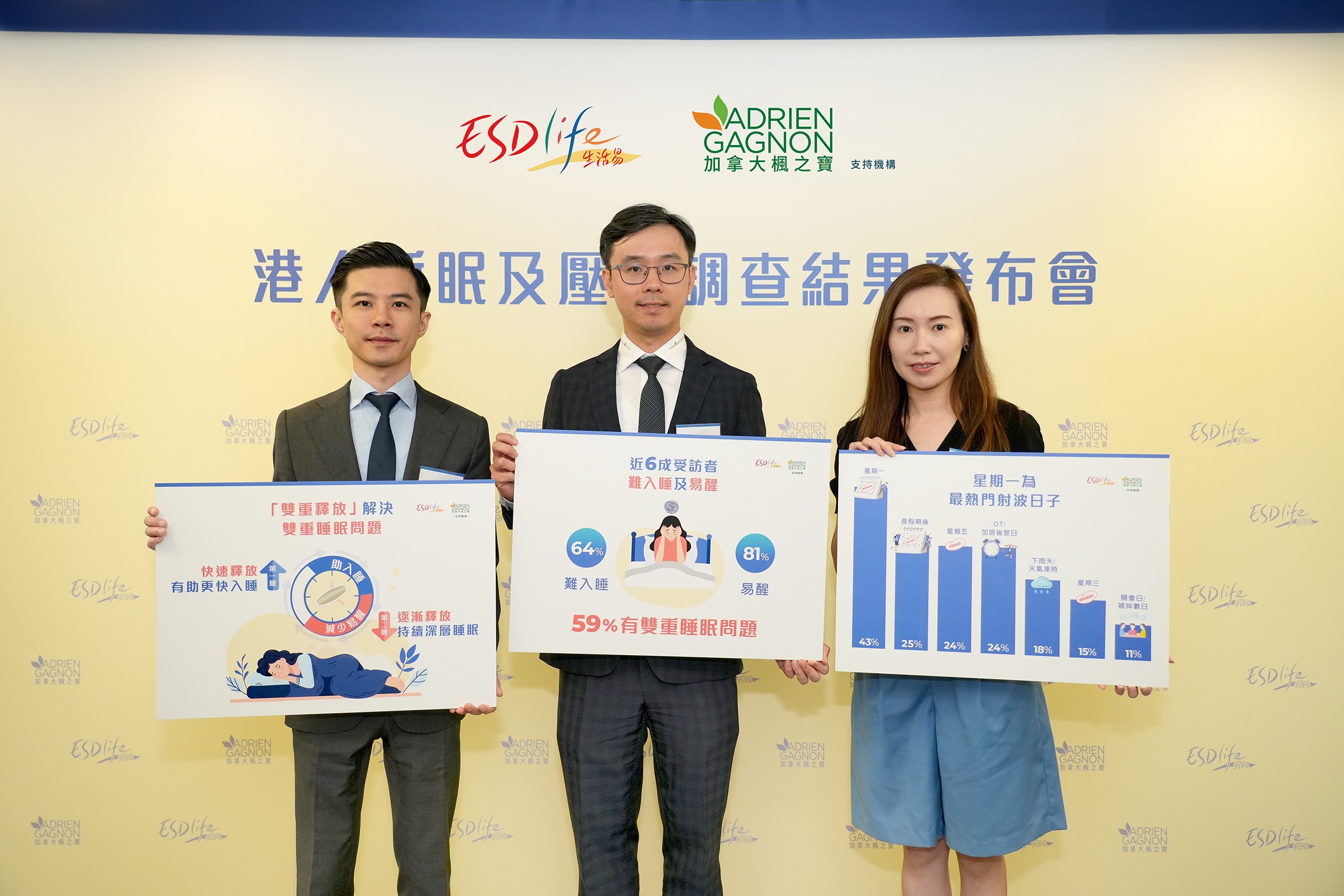 Adrien Gagnon and ESDlife Survey Reveals: Nearly 60% Suffer from Both "Trouble Falling Asleep" and "Waking Easily"