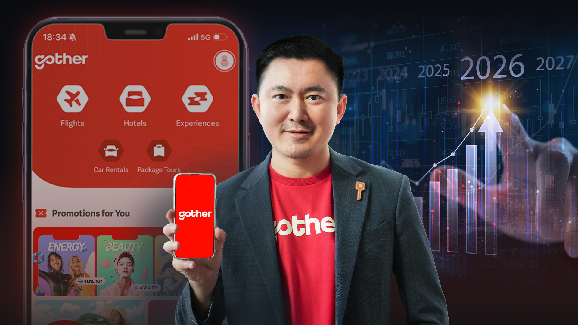 Gother upgrades tourism platform, targeting next-gen travelers and a top 3 spot in Thailand's travel market by 2027
