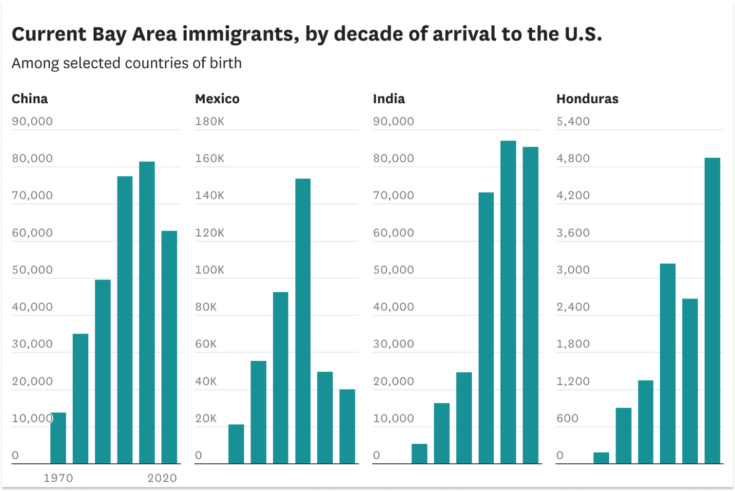 These Bay Area communities are most vulnerable to Trump's immigration crackdowns