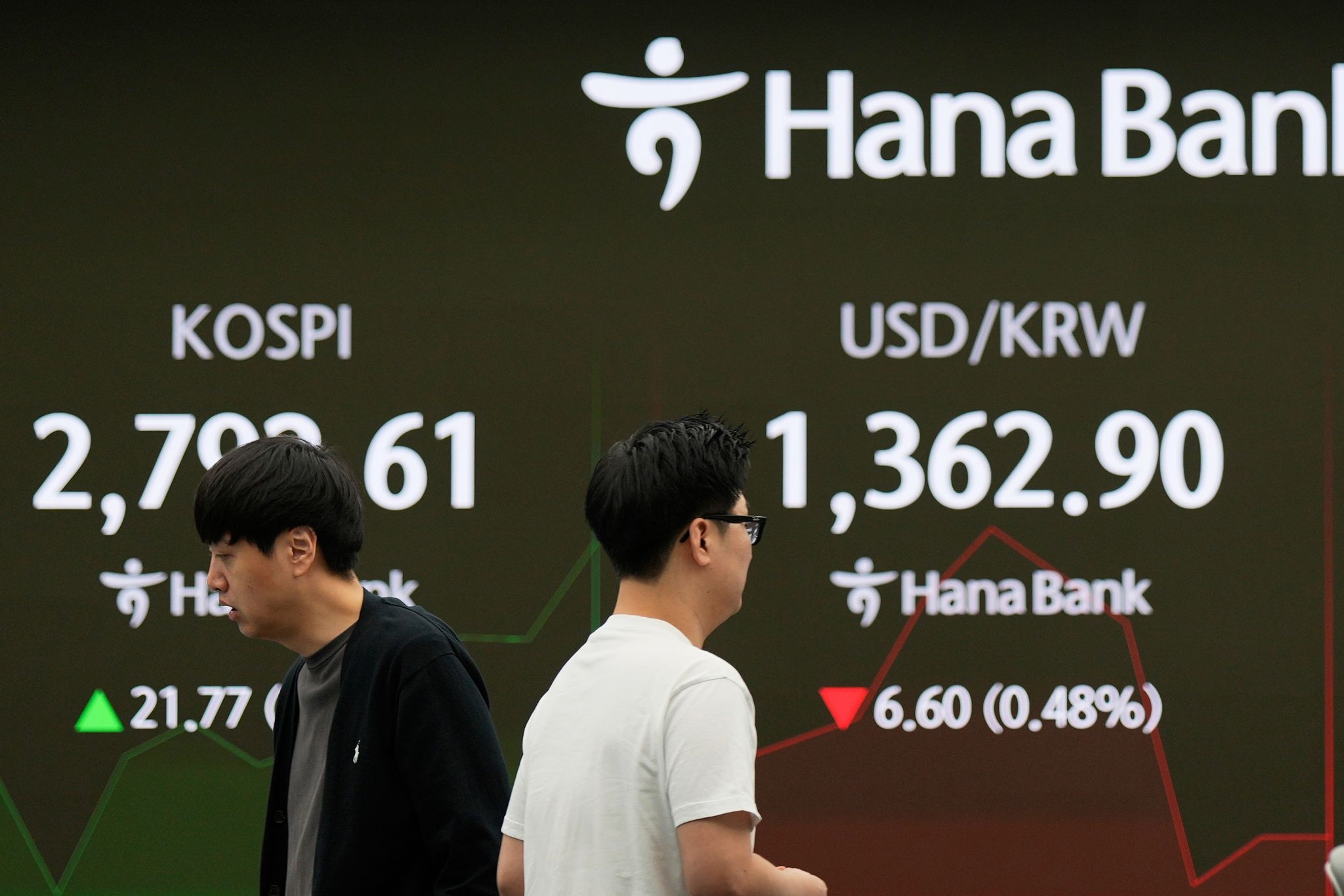 Asian shares trade mixed after Wall Street's rally stalls on U.S. economic data